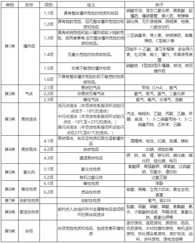 九类危险品.jpg