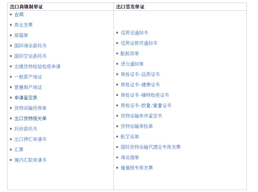 出口单证.png